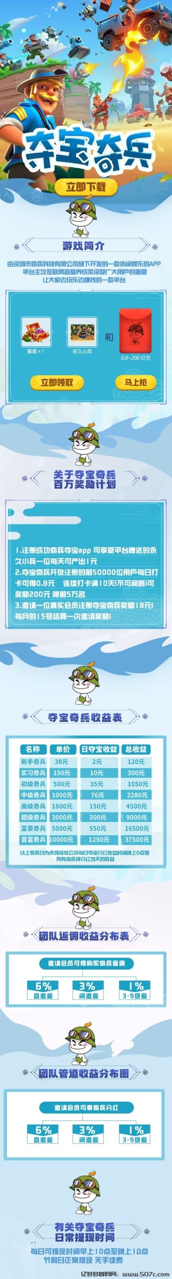 首码夺宝奇兵：全网公测上线，每天撸1元，9代收益，每日分红
