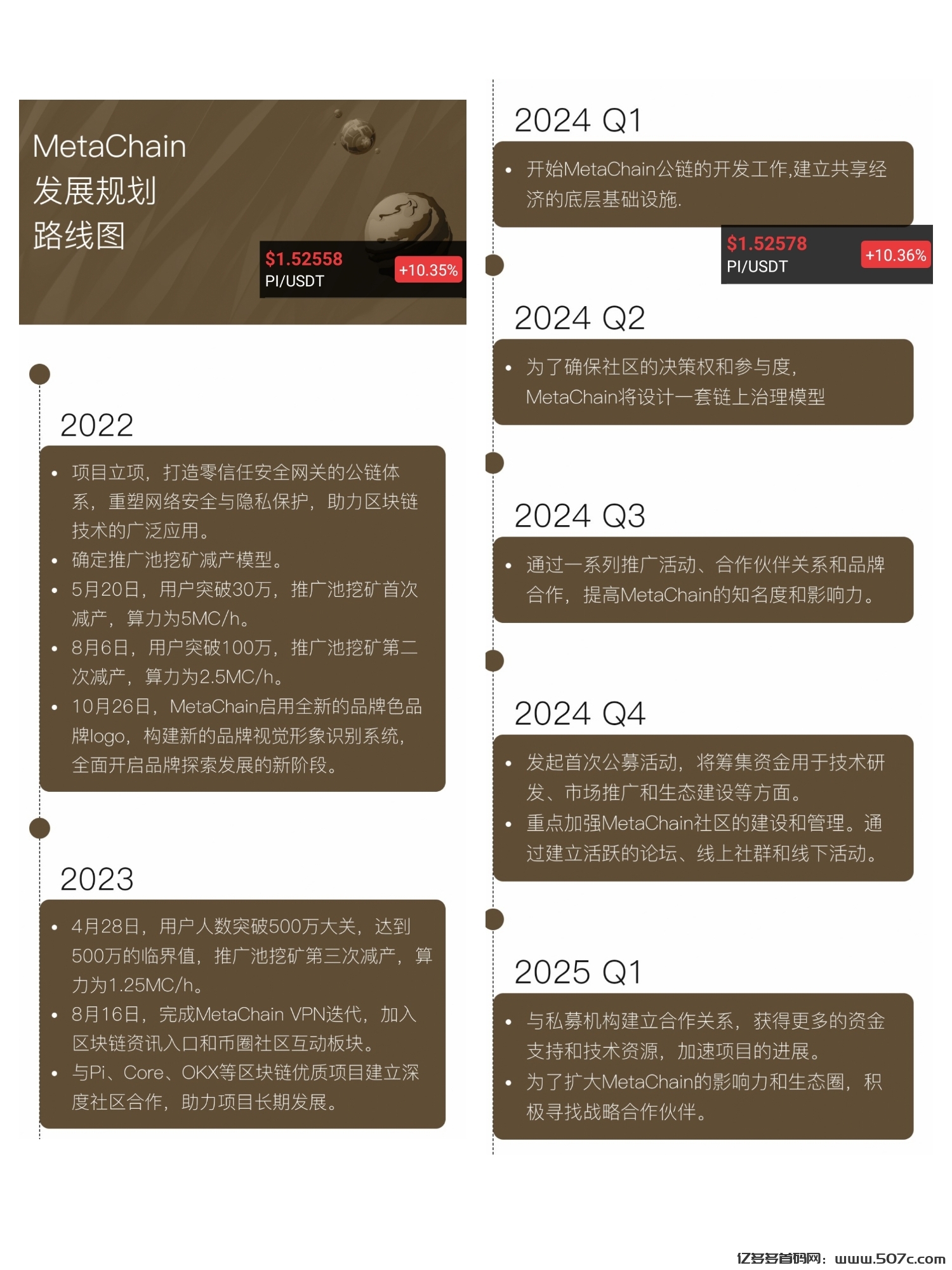 加速器哪家强?人手必备选元链永久免费公链项目25年3季度主网
