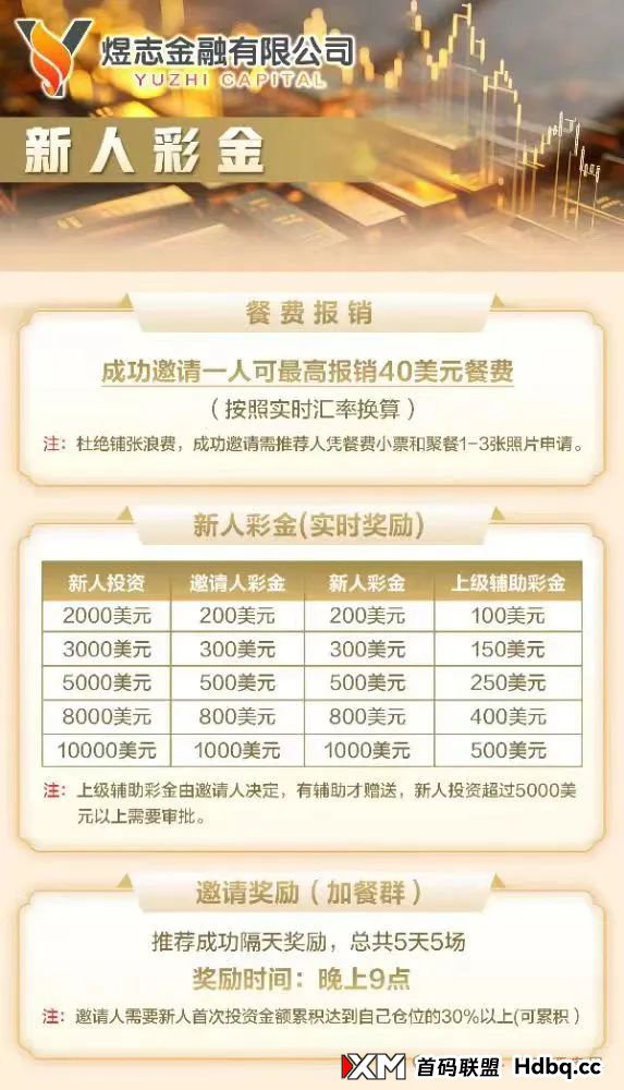 【HKEX煜志金融】交易所带单类资金盘骗局，操盘手威哥目前又圈了1个多亿了，即将崩盘跑路！