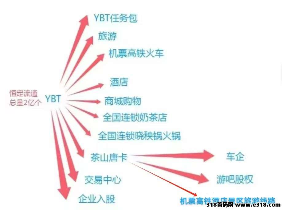 超强零撸游吧通，新人注册送4张唐卡，一个唐卡价高