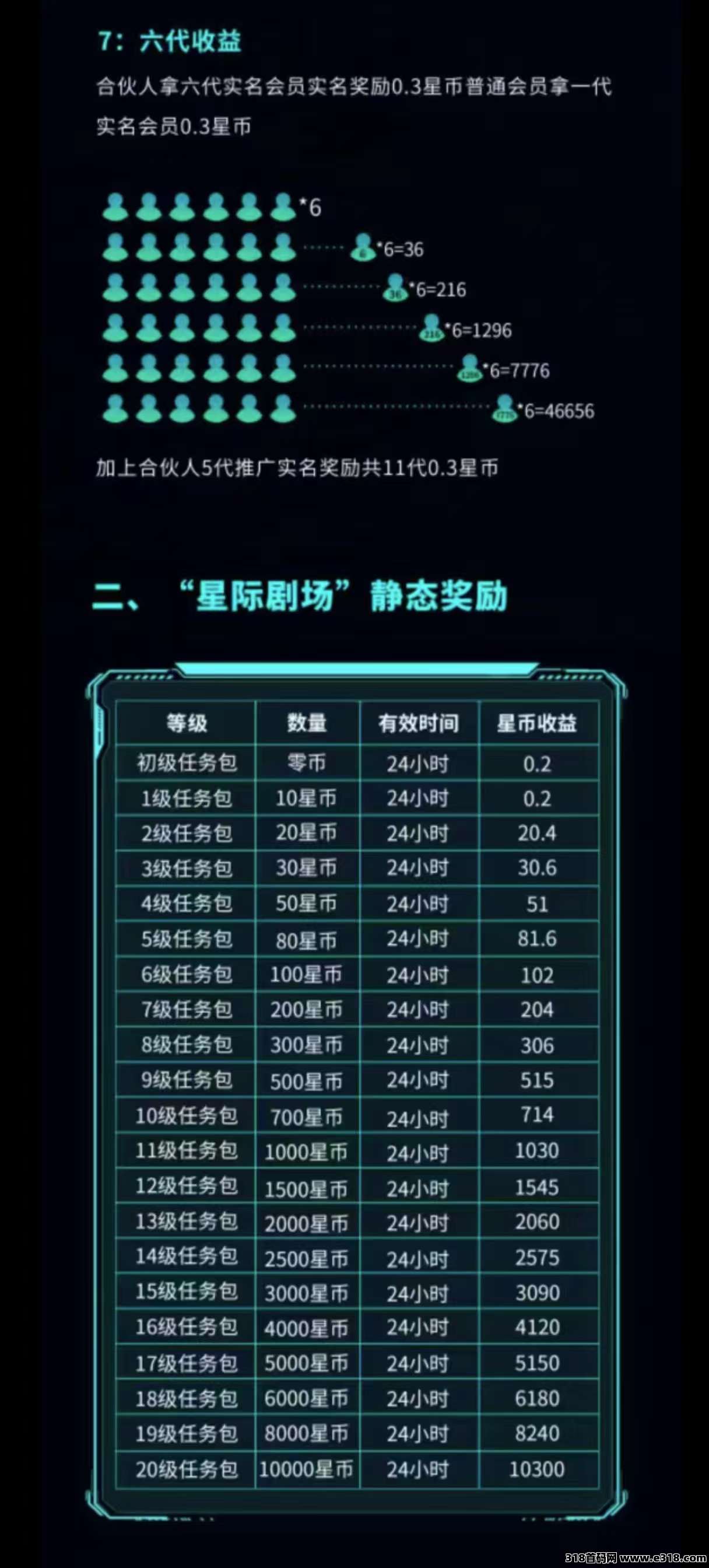 星际剧场零撸，自带OTC，短剧+爬山模式，一分难求，每天上涨！