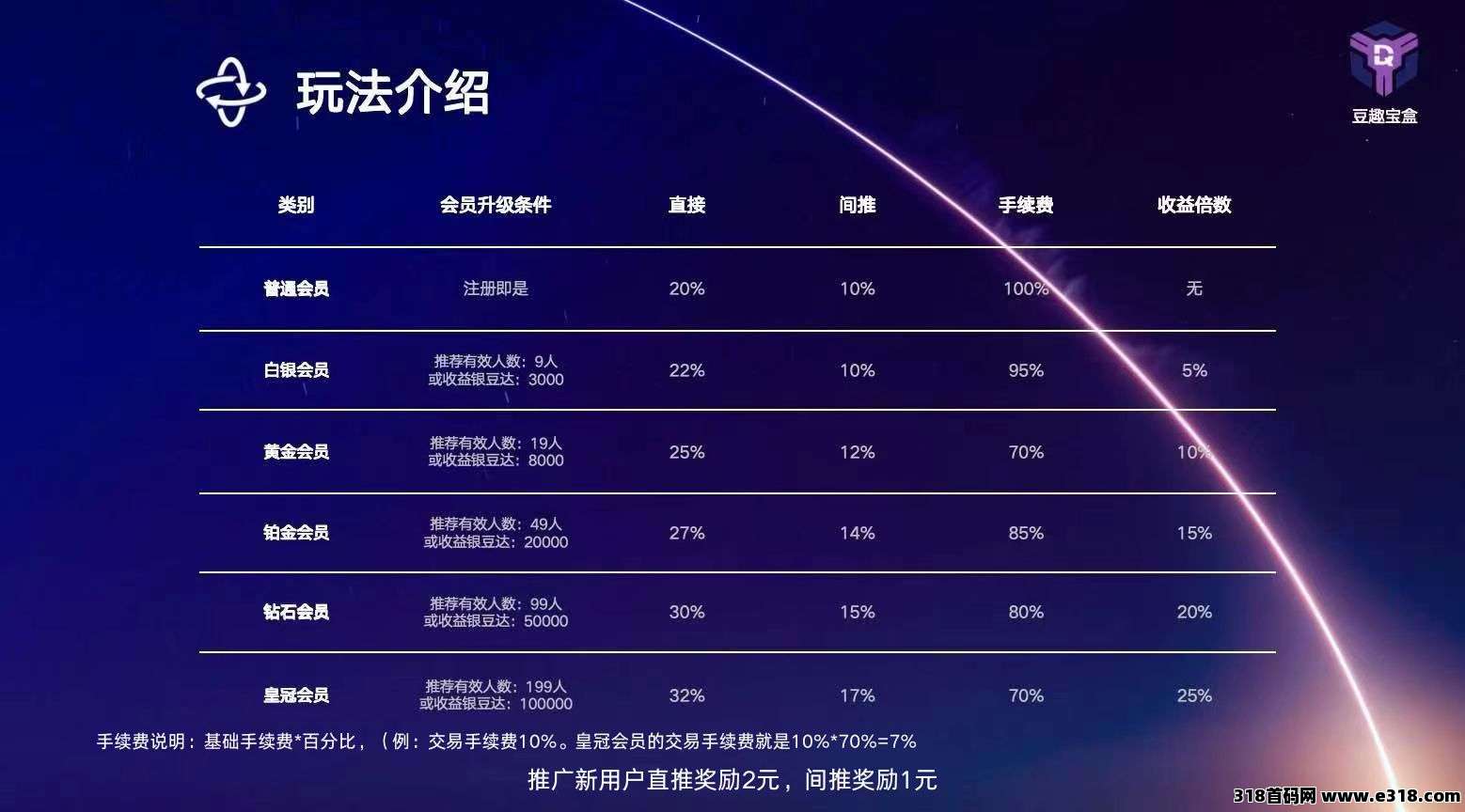 豆趣宝盒不养机零撸保底，每天收益高，无需养机收益高，想赚就赚，全网对接