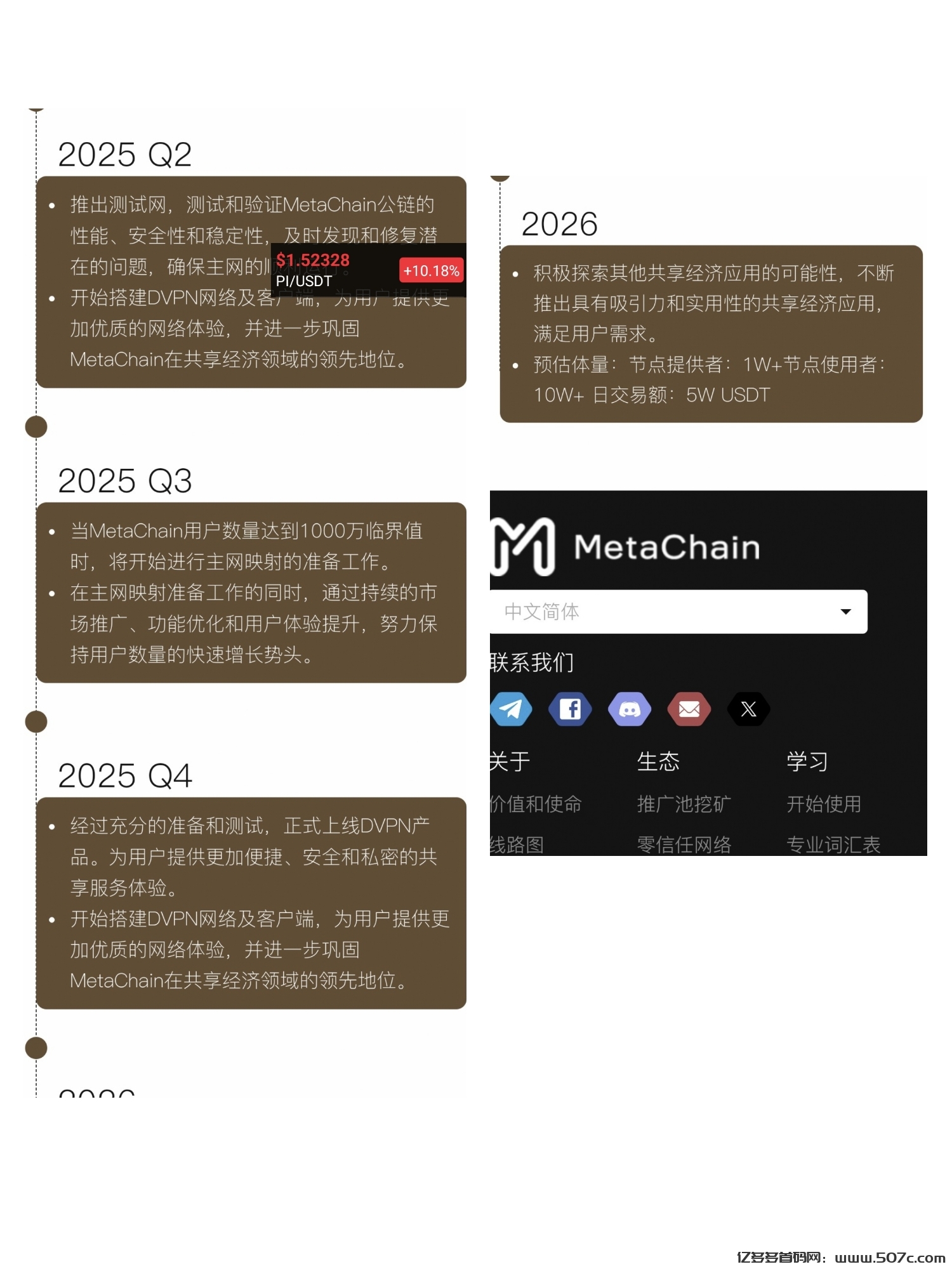 币圈人手必备的元链加速器永久免费公链项目25年3季度主网可免费撸MC