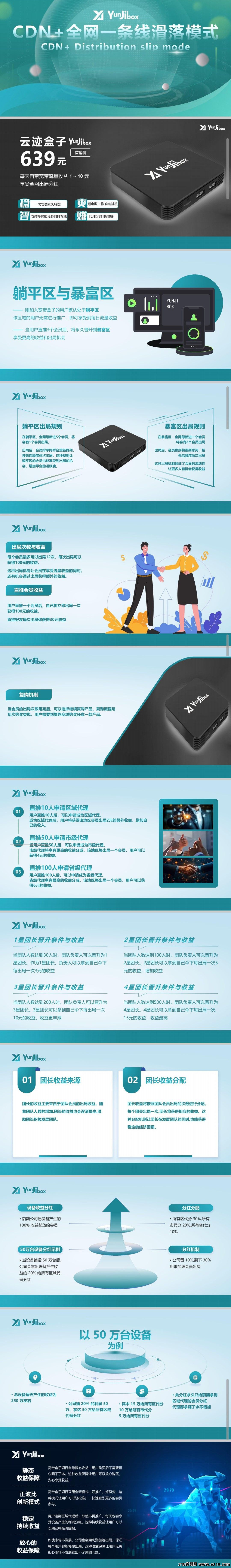 云迹盒子，首码对接，正波比，长久项目，即将火爆上线