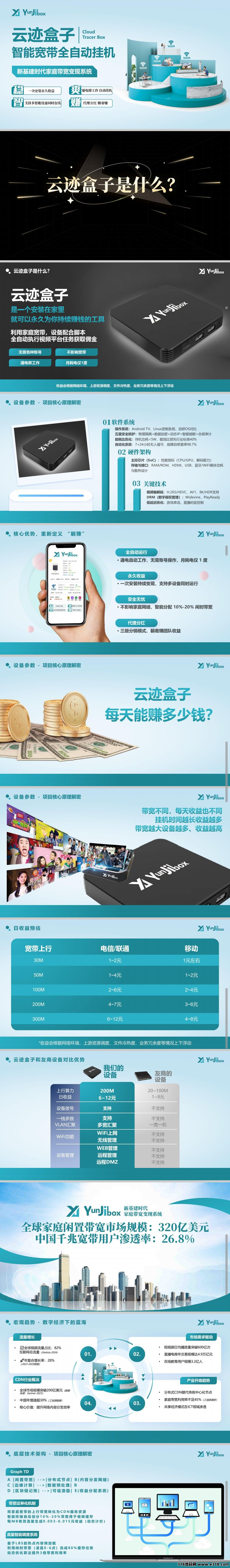 云迹盒子，首码对接，正波比，长久项目，即将火爆上线