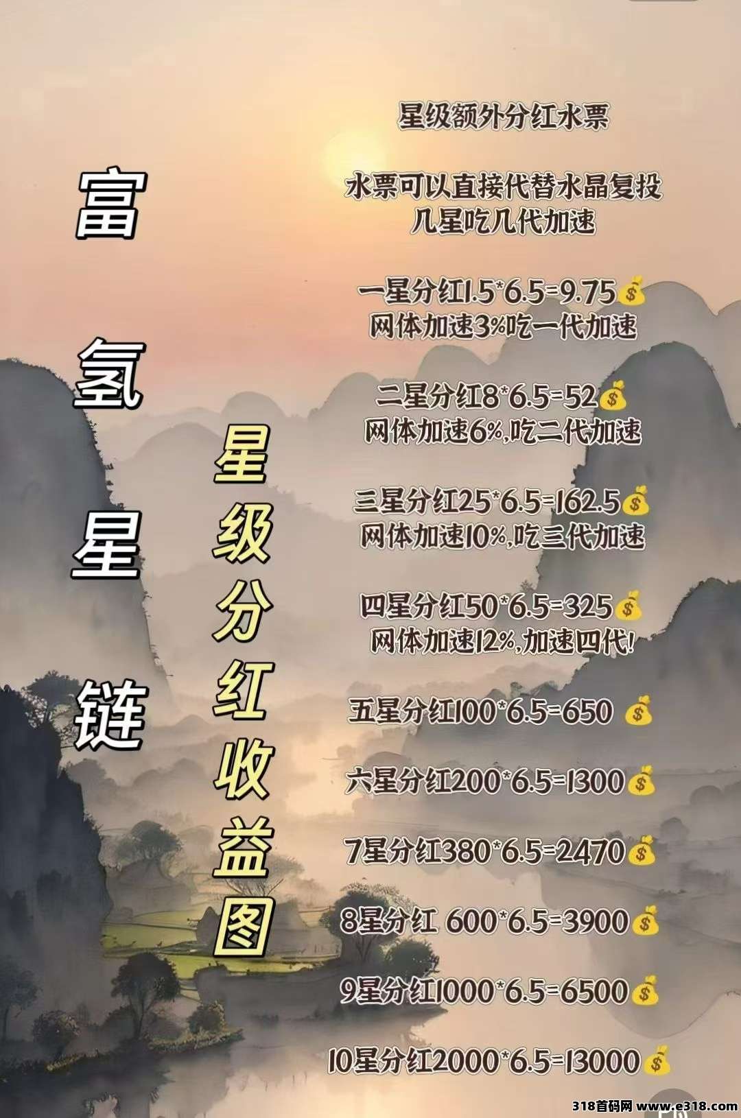 富氢星辰，非诚勿扰