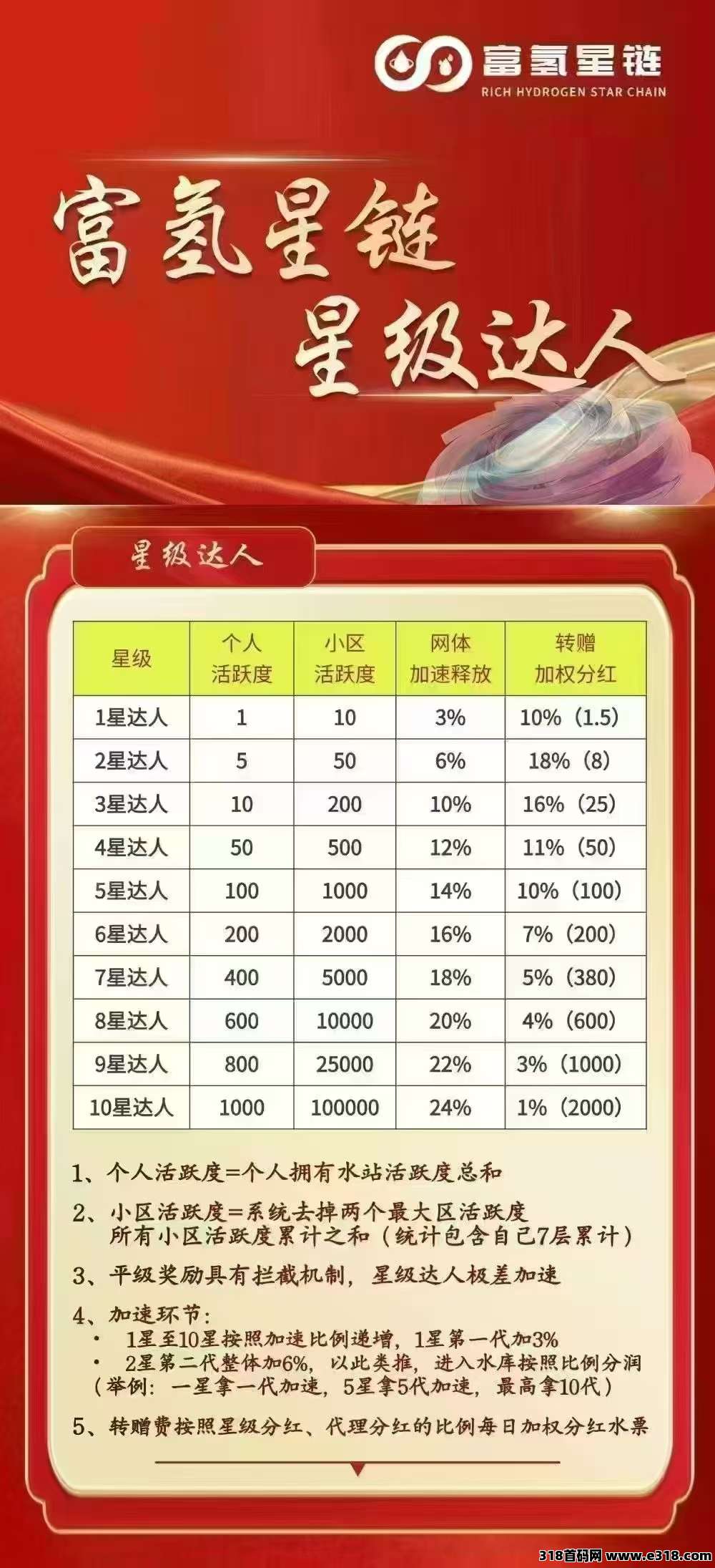 富氢星辰，非诚勿扰