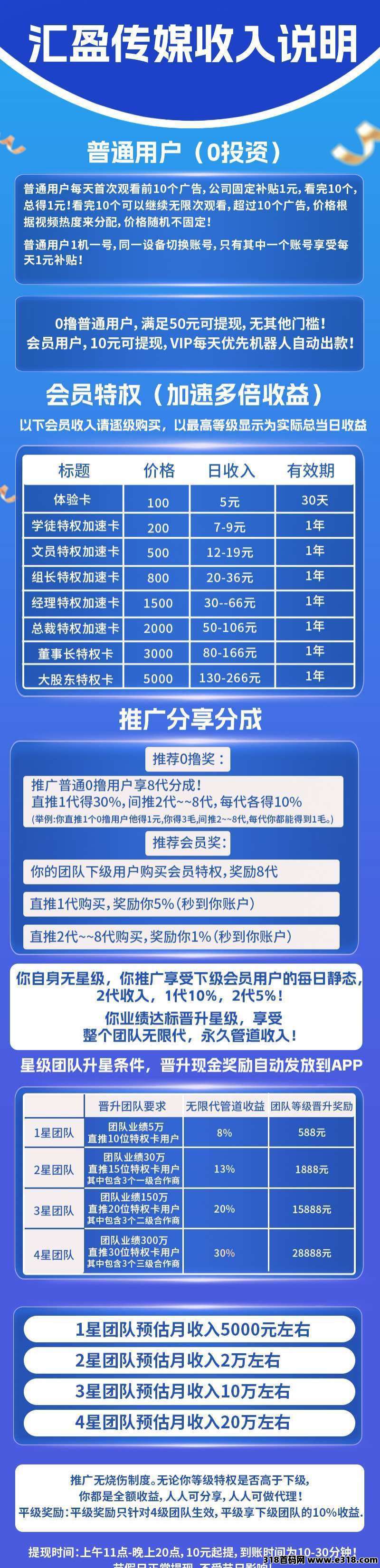 汇盈传媒广告无限撸，直击痛点，解锁新赚钱模式，不养机，真便捷