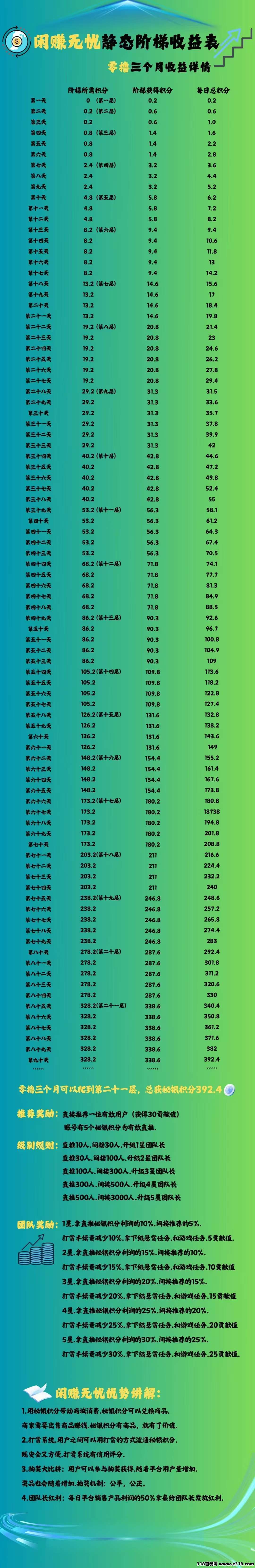 《闲赚无忧》零撸智链星途模式，每天签到爬楼撸积分