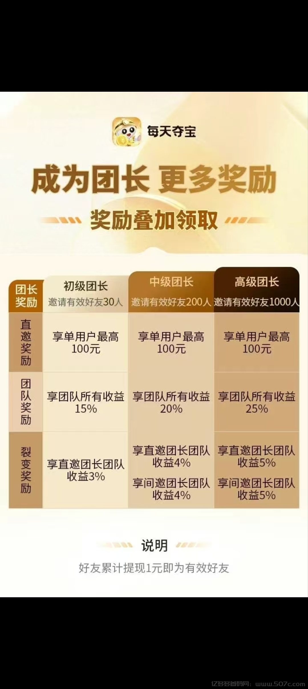 每天夺宝首码刚出，收益远超同类