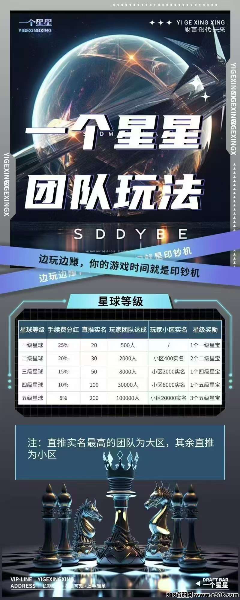 一个星星零撸，上墙模式，保底收益高，最新模式