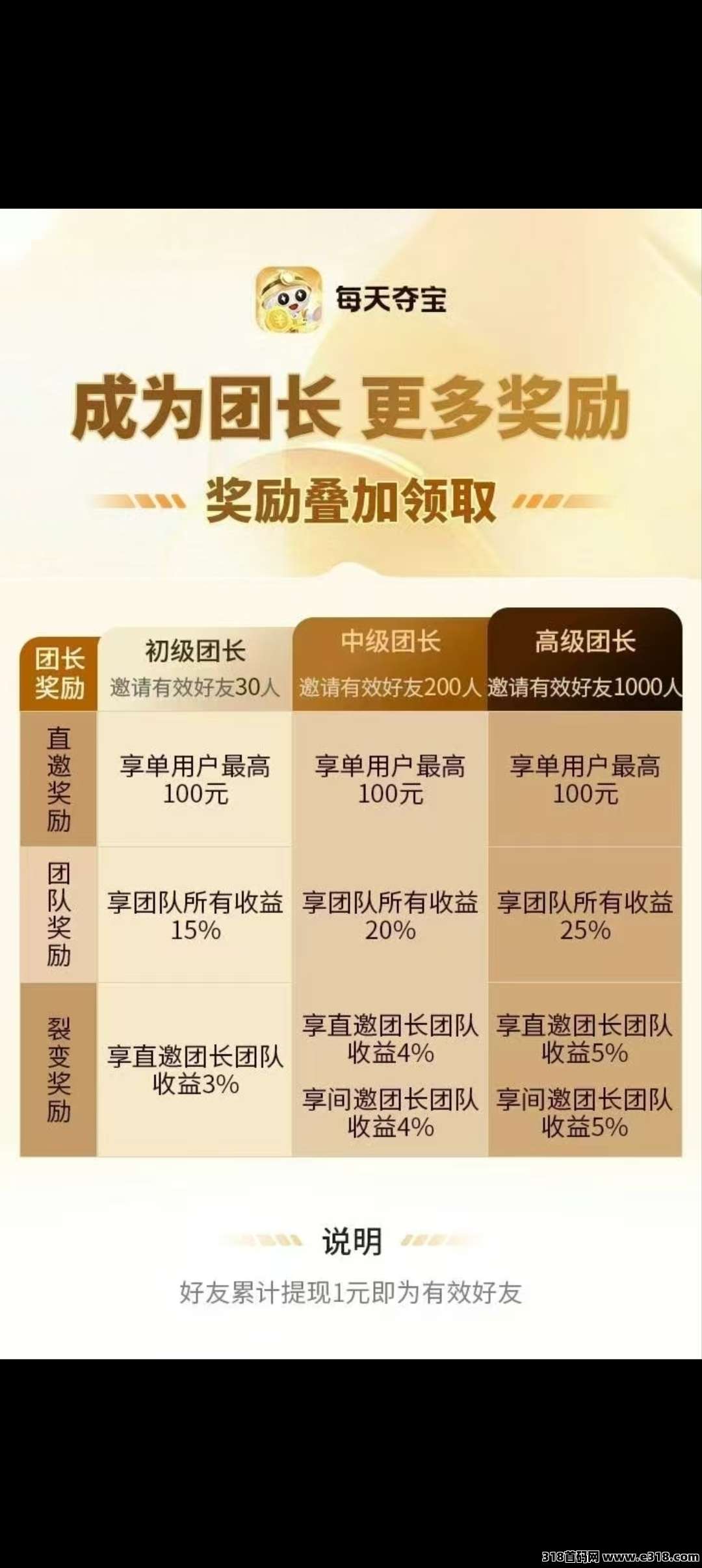 每天夺宝首码刚出，零撸天花板