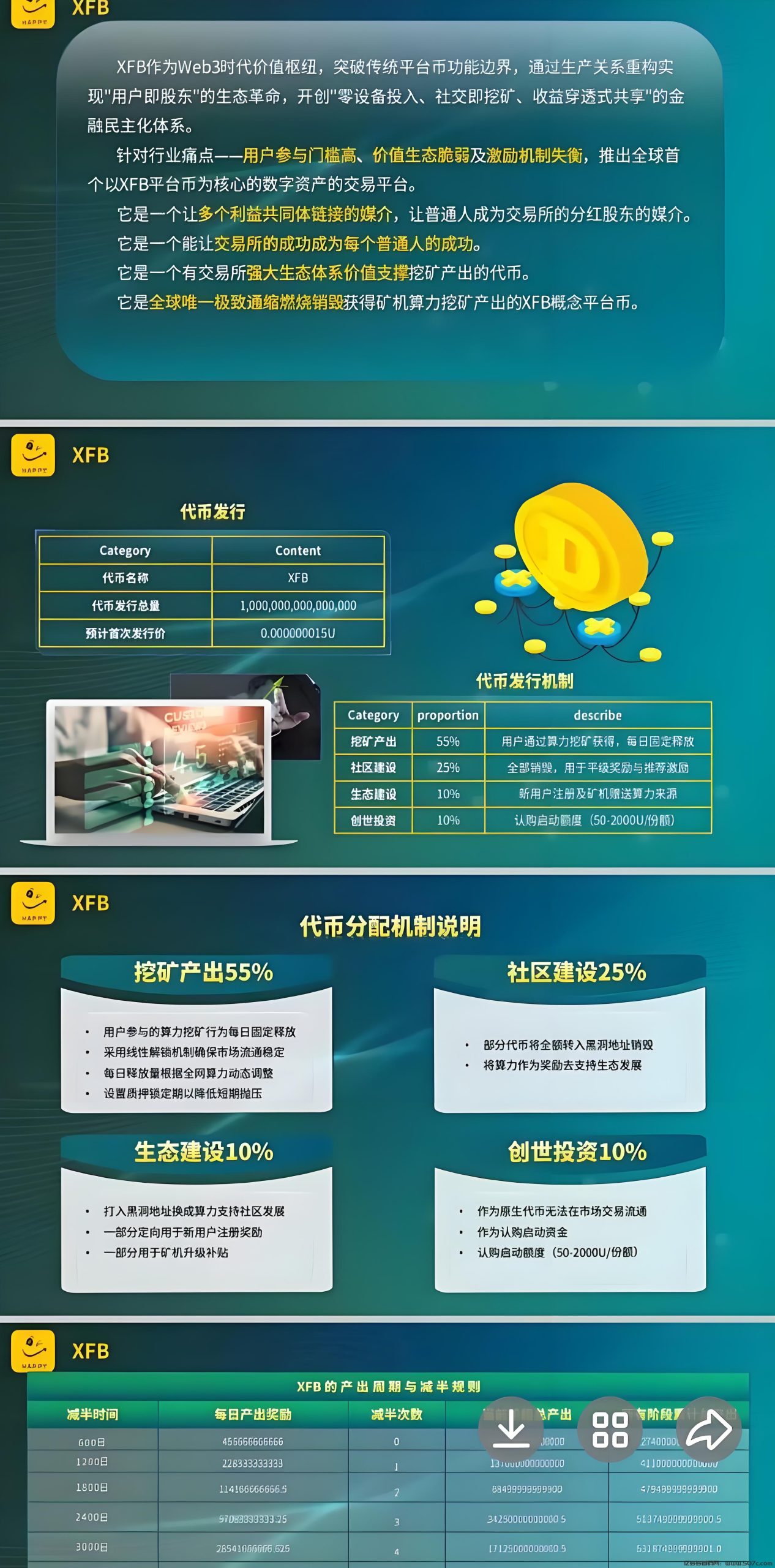 错过CEEX，别在错过Happy挖矿交易所，99年矿机+每日分红+1万算力赠送