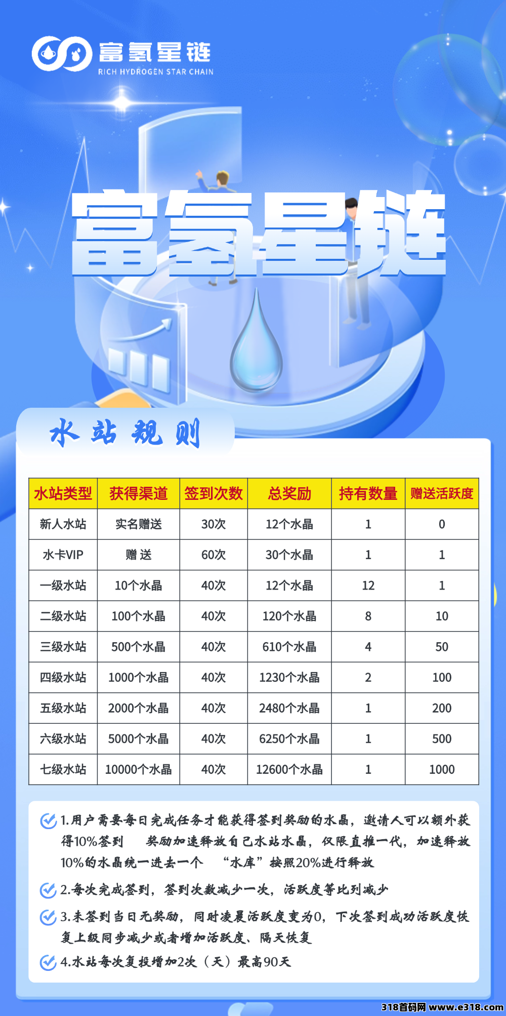 富氢星链黑马卷轴扶持直推，上车赠60积分包