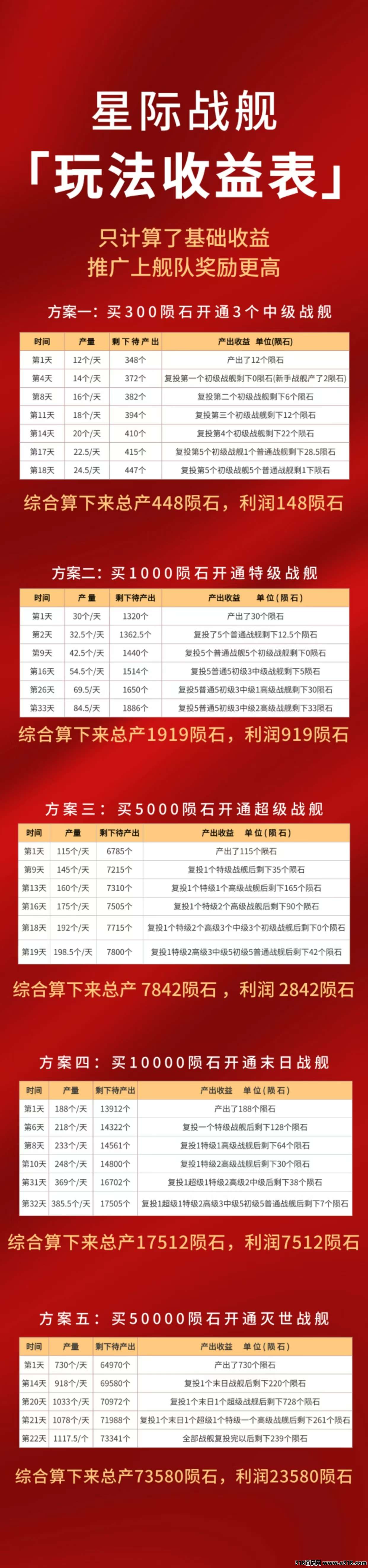 星际战舰已经出码，扶持2代有效1.5（周结）直推开通svip扶持高