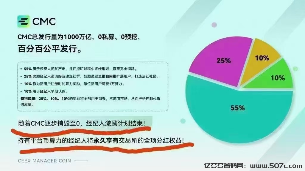错过CMC后悔一年CEEX首发双C非小号可查全球排61日交易额数百亿