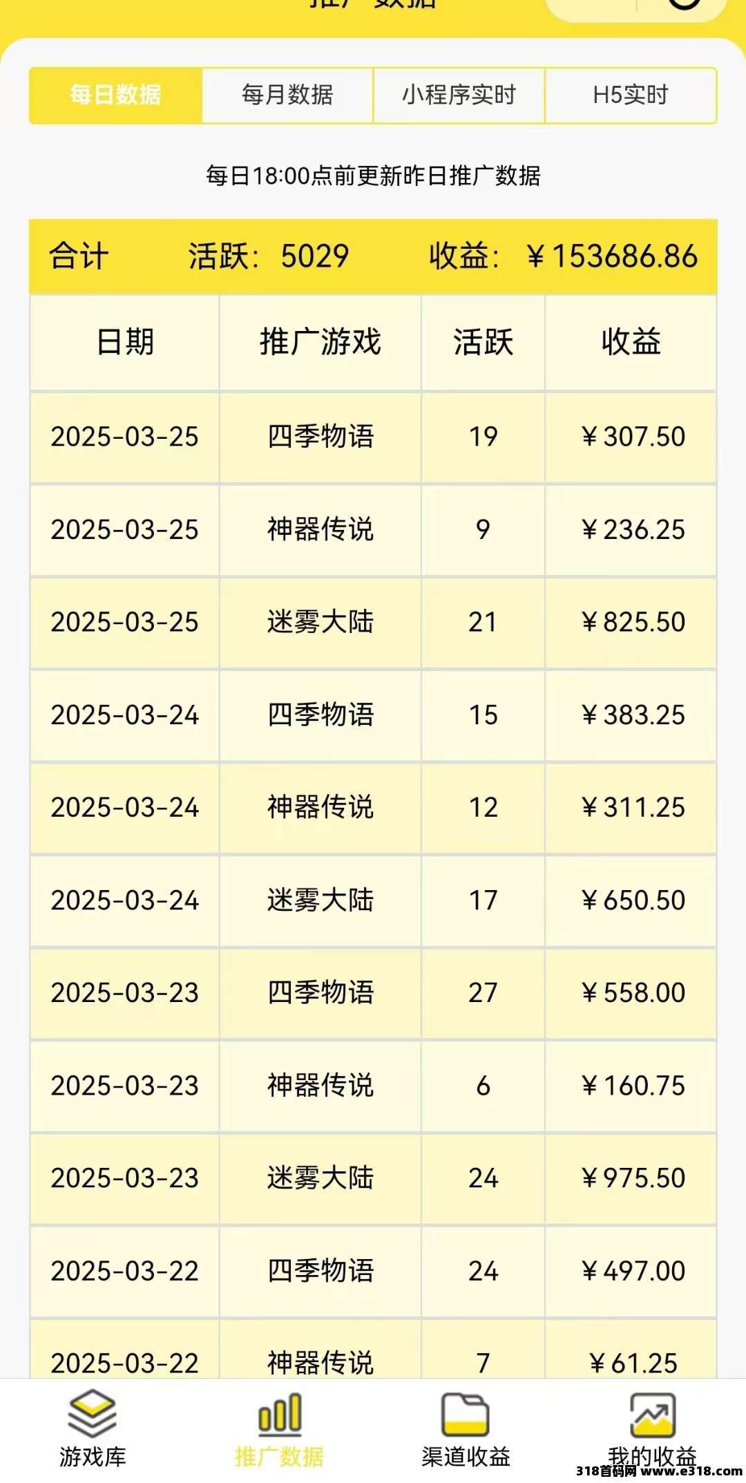 赚米游戏两不误，分享也能获现金，尊牛游戏时下最火手机赚米好项目
