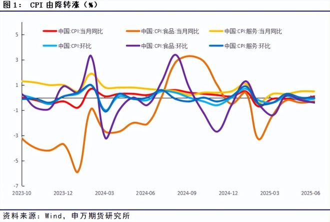 薛鹤翔：政策撬动物价新局，新旧动能博弈升级