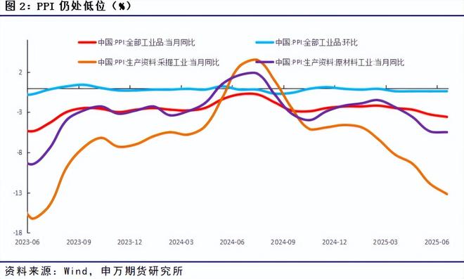薛鹤翔：政策撬动物价新局，新旧动能博弈升级
