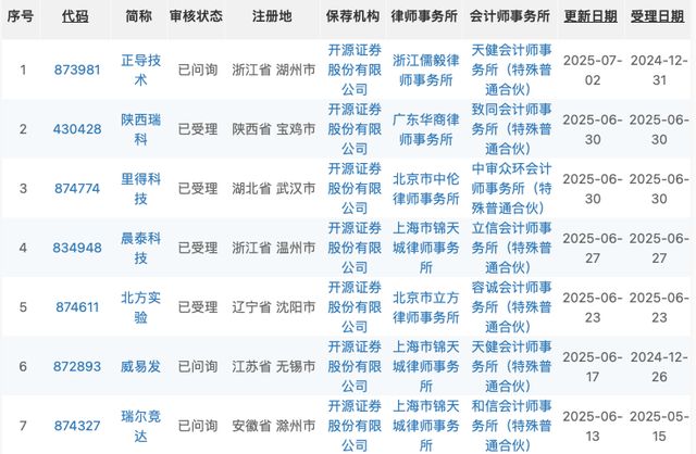 北交所项目突遭“变卦”，开源证券辅导3年之后被“抛弃”