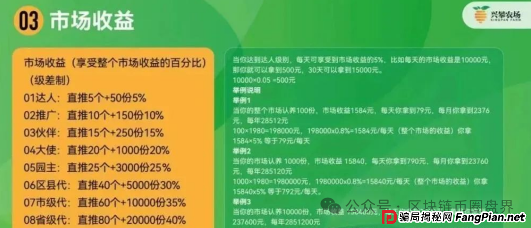 反诈中心与公安曝光“兴攀农场”传销骗局！