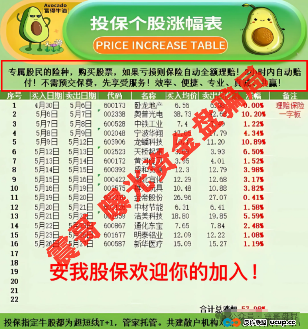 【安我股保骗局大起底】，圈钱上亿的股票跟单资金盘
