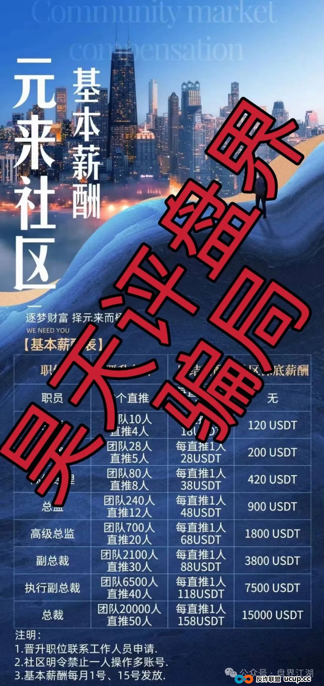 元来社区uBS是干嘛的？元来社区UBS跟单类资金盘骗局，到处发广告找人填坑！