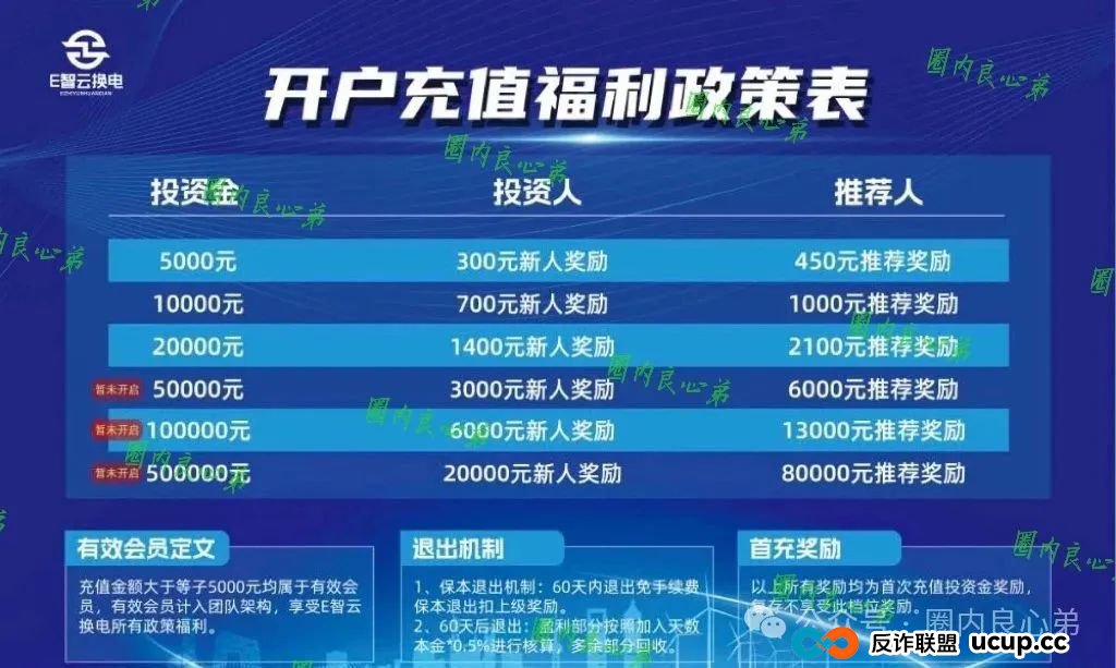 e智云换电投资靠谱吗？新能源外衣下，E智云换电骗局包装，注意警惕。