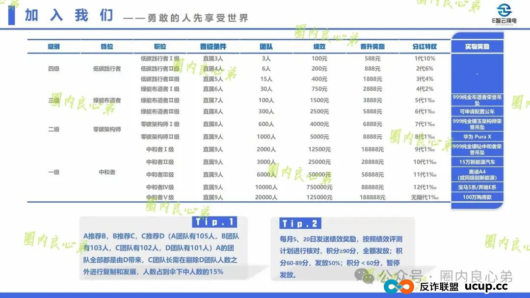 e智云换电投资靠谱吗？新能源外衣下，E智云换电骗局包装，注意警惕。