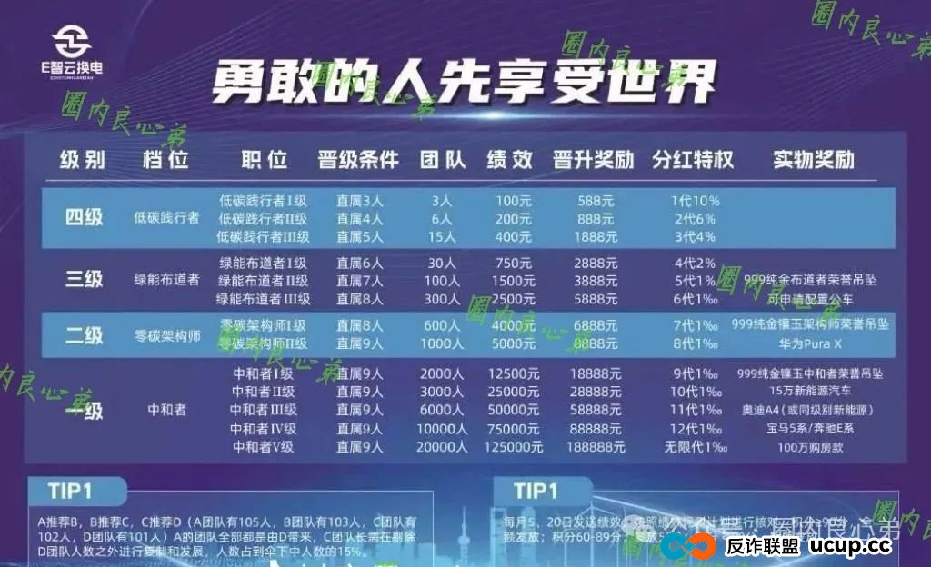 e智云换电投资靠谱吗？新能源外衣下，E智云换电骗局包装，注意警惕。