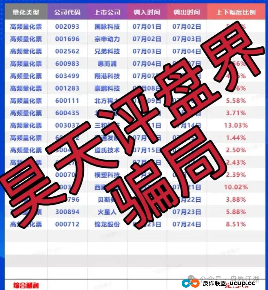 百域量化股票跟单类资金盘骗局，操盘手圈钱过千万，部分团队已经撤离，高度预警，即将崩盘跑路！