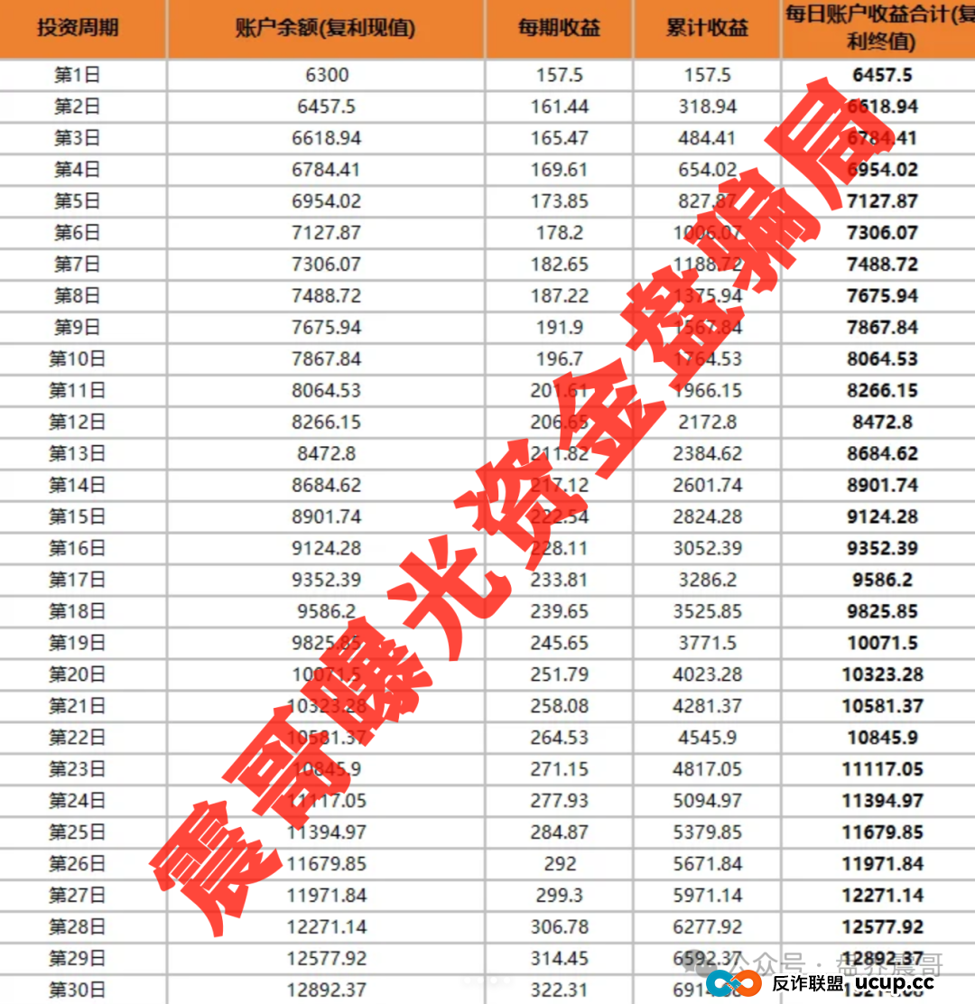 小米Group骗局大起底：乐世达崩盘后的平移盘，速度远离