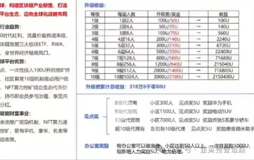 曝光华丽包装的资金盘陷阱，泛亚联盟BHX交易所，万华智汇，‬GreenX，念宝全球，美丽牧场...结局都是清一色崩盘跑路