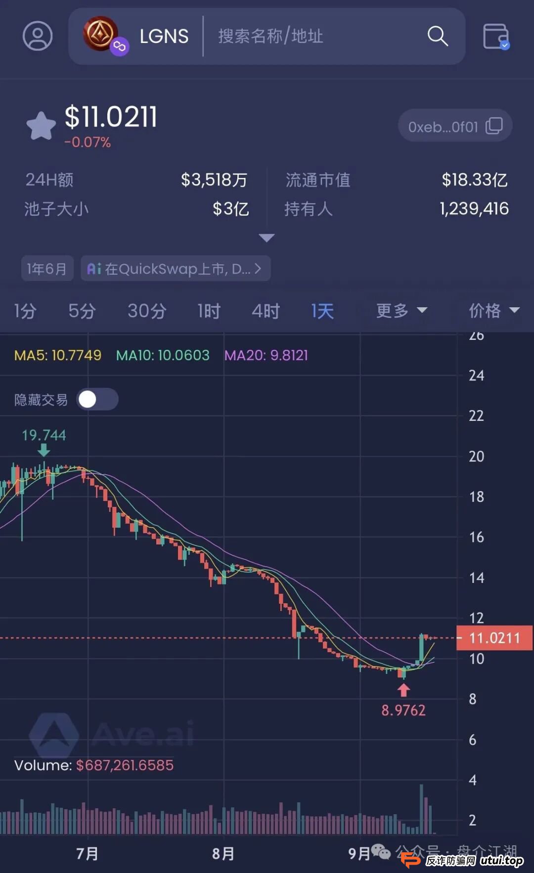 130W投资该何去何从？官方发布：“奥拉丁Origin”是骗局，改名“起源契约，还能走多久，内幕消息说已经被盯上了，注意警惕