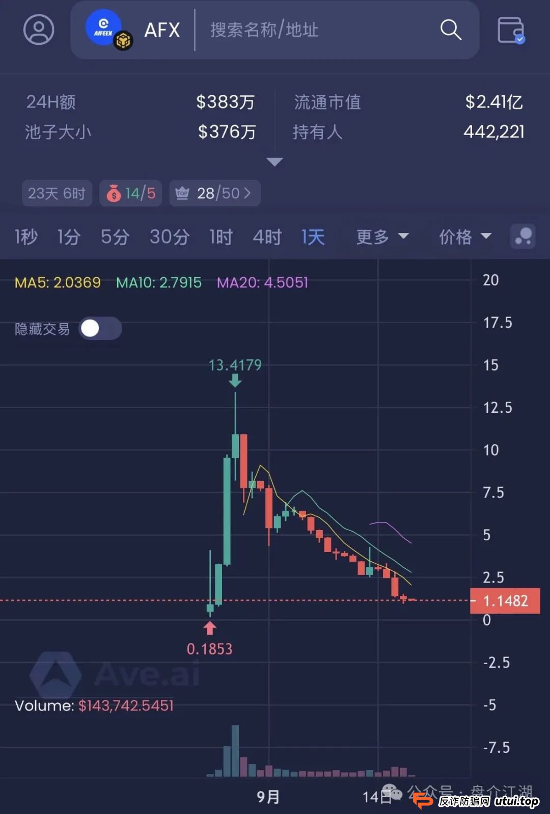 130W投资该何去何从？官方发布：“奥拉丁Origin”是骗局，改名“起源契约，还能走多久，内幕消息说已经被盯上了，注意警惕