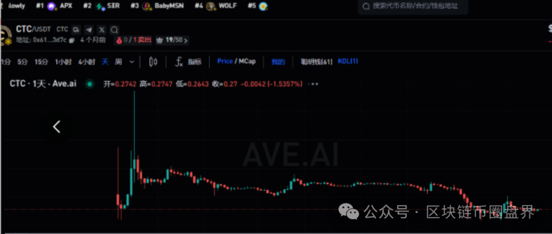 恭喜麒麟币接棒天体交易所！下一轮收割已安排