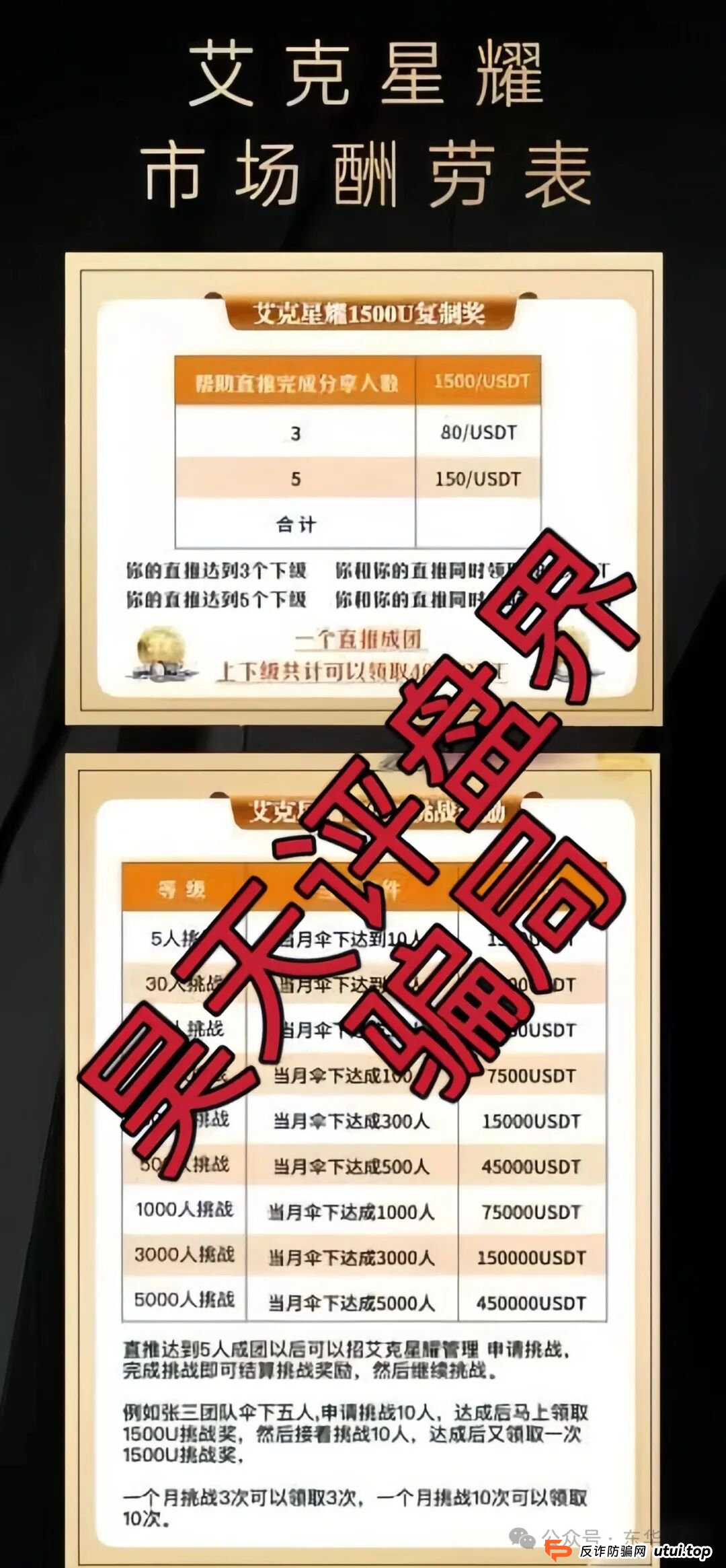 艾克星耀跟单类资金盘骗局，原“博股会”诈骗团伙的平移重启盘，典型的一轮圈杀猪盘，高度预警，即将崩盘跑路！