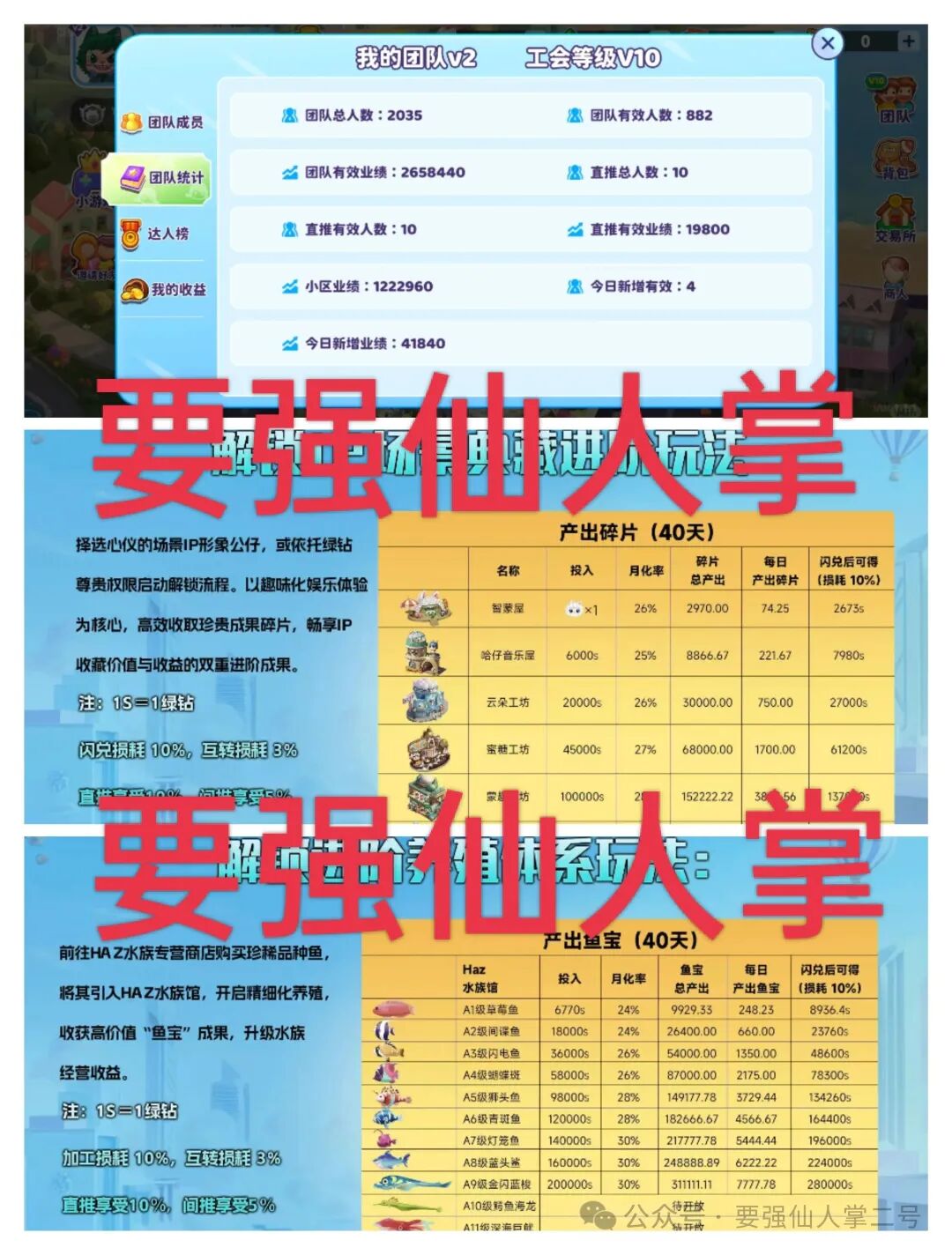 警惕！“米哈时代”十有八九是短命盘骗局，他们只是圈钱的项目方，不是慈善方！！