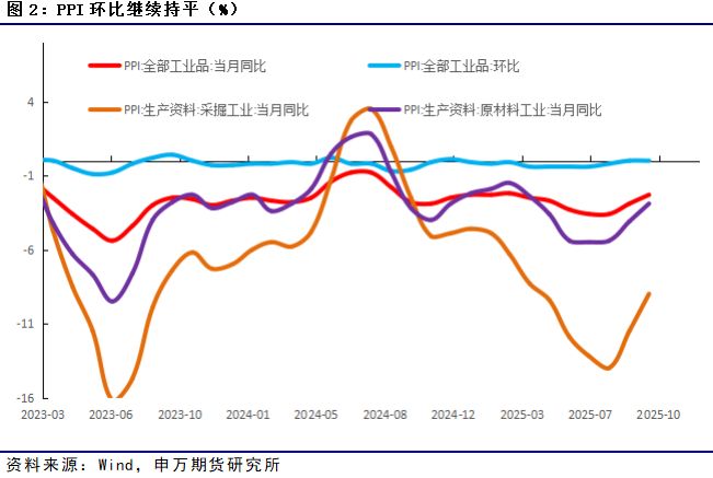 薛鹤翔:物价预暖——经济从“韧”到“进”的可期之路 薛鹤翔:物价预暖——经济从“韧”到“进”的可期之路