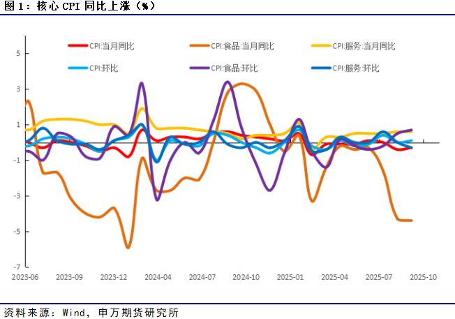 薛鹤翔:物价预暖——经济从“韧”到“进”的可期之路 薛鹤翔:物价预暖——经济从“韧”到“进”的可期之路