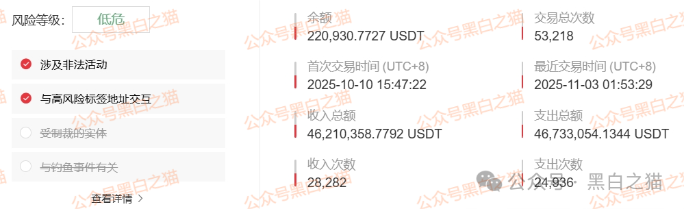 资金盘｜“腾晖数据”外汇跟单盘，虚拟币运作，盘总肉身在国内操盘......