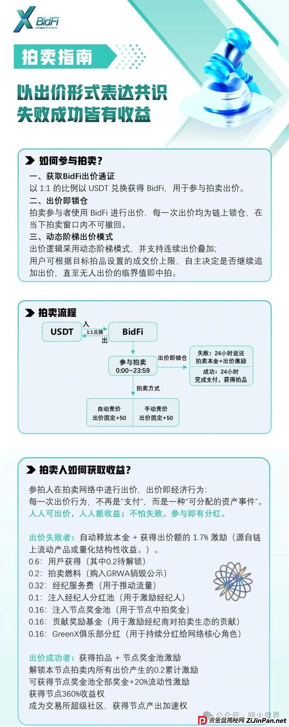 “绿专GreenX”开始全网删除负面，为最后的收割做准备，随时关网跑路！