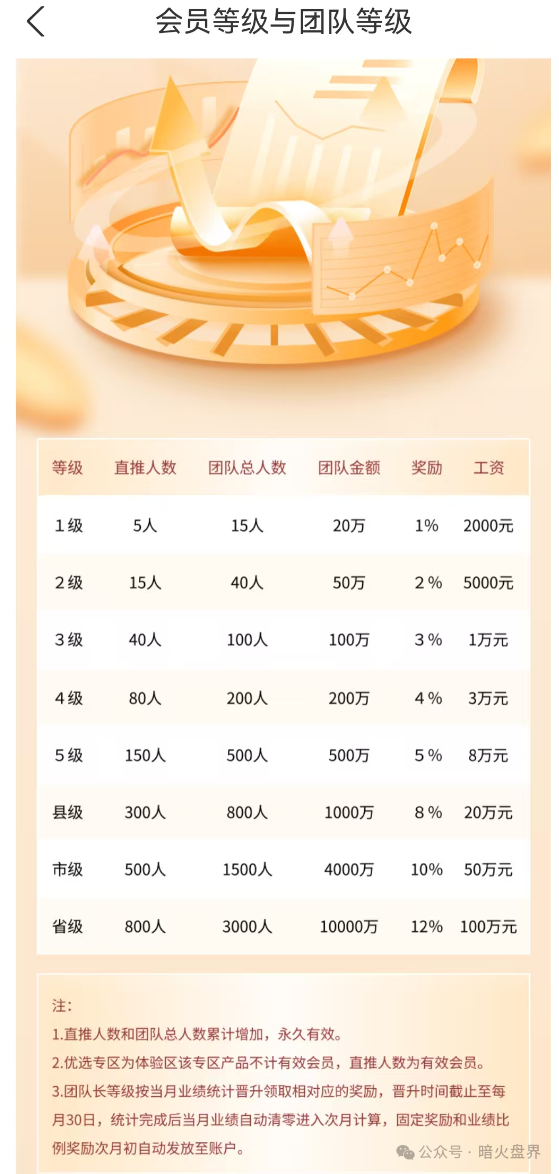 警惕“普徕仕”推出“30天三倍返本”产品，已进入收割倒计时，“聚鑫汇”团队长扬言可带全体会员下车！