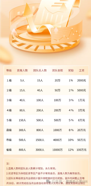 “普徕仕”突推3天高息产品,收割进入倒计时!“聚鑫汇”放话能带全员安全下车?别信! “普徕仕”突推3天高息产品,收割进入倒计时!“聚鑫汇”放话能带全员安全下车?别信!