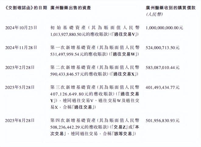 白云山，造不出下一个国产伟哥