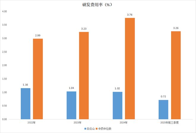白云山，造不出下一个国产伟哥