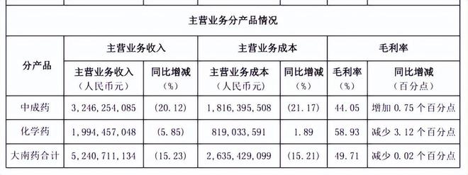 白云山，造不出下一个国产伟哥