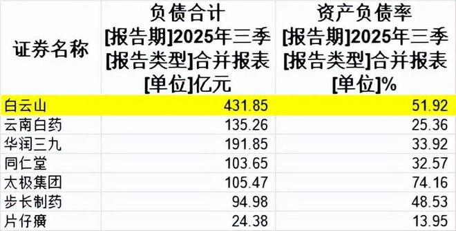 白云山，造不出下一个国产伟哥