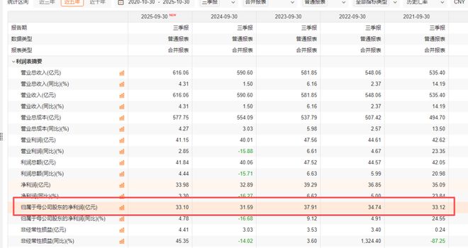 白云山，造不出下一个国产伟哥