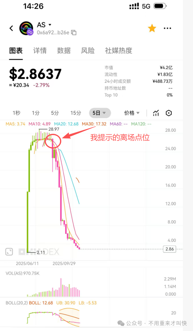 假利好,真跑路!“奥拉丁启源Origin”再次暴力跌破10美金,距离归零还有多远? 假利好,真跑路!“奥拉丁启源Origin”再次暴力跌破10美金,距离归零还有多远?